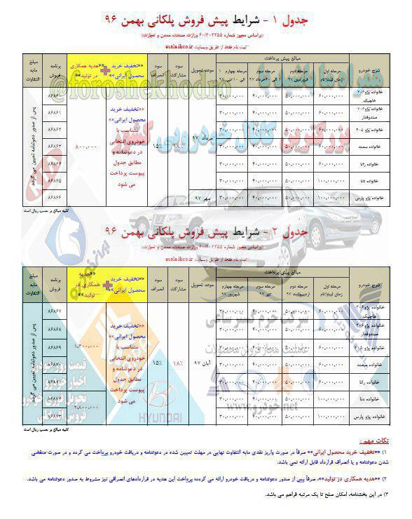 فروش پلکانی ایران خودرو